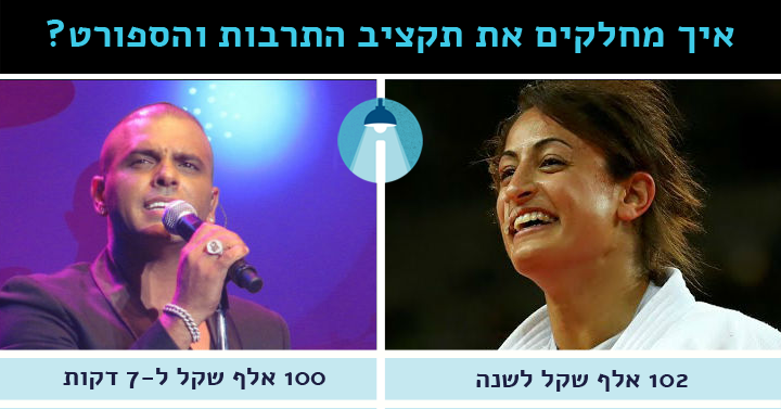 gerbi-golan