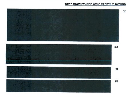 ההסכם המושחר של תוכנית הבנייה מסביב לבית החולים הדסה