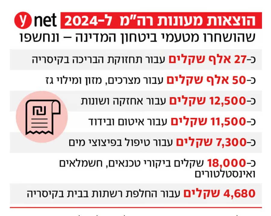 הוצאות מעונות נתניהו ל-2024 – עם פחות הסתרות