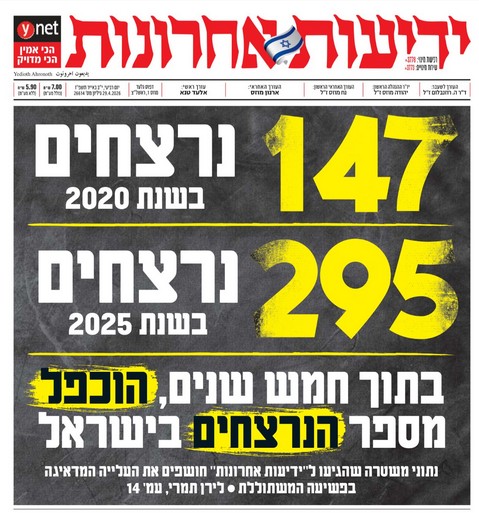 בעקבות עתירת התנועה: המשטרה חשפה את נתוני הרצח בישראל