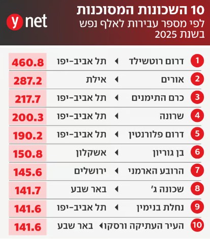 מפת הפשיעה של ישראל 2025