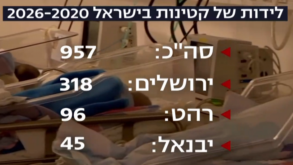 חשפנו כמה לידות של קטינות יש בישראל